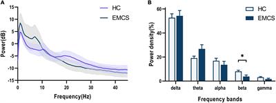 Is frontoparietal electroencephalogram activity related to the level of functional disability in patients emerging from a minimally conscious state? A preliminary study